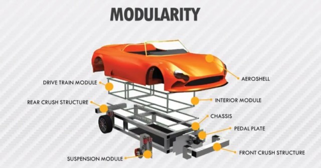 Wikispeed modularity