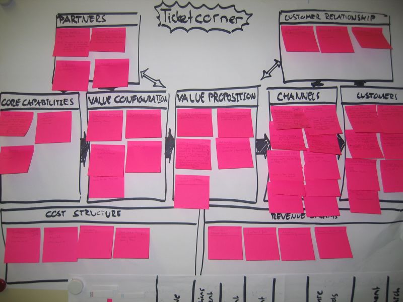 Planning Agile