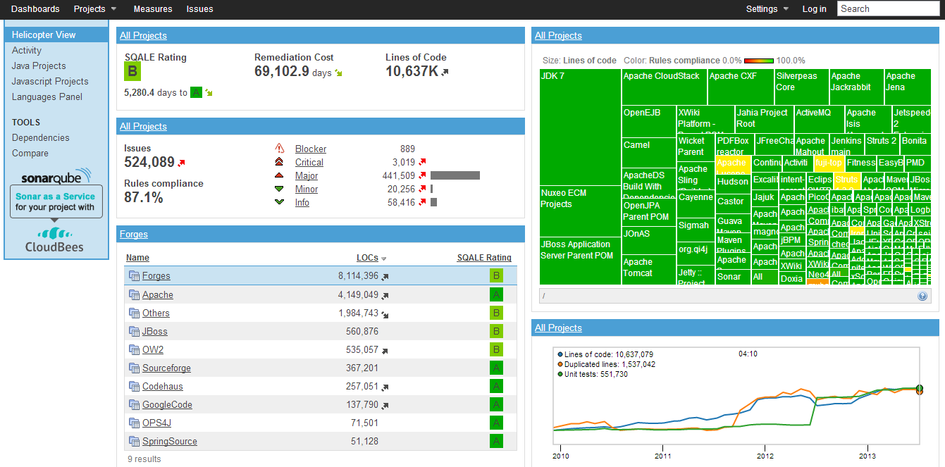 D2SI_Blog_Image_SonarQube