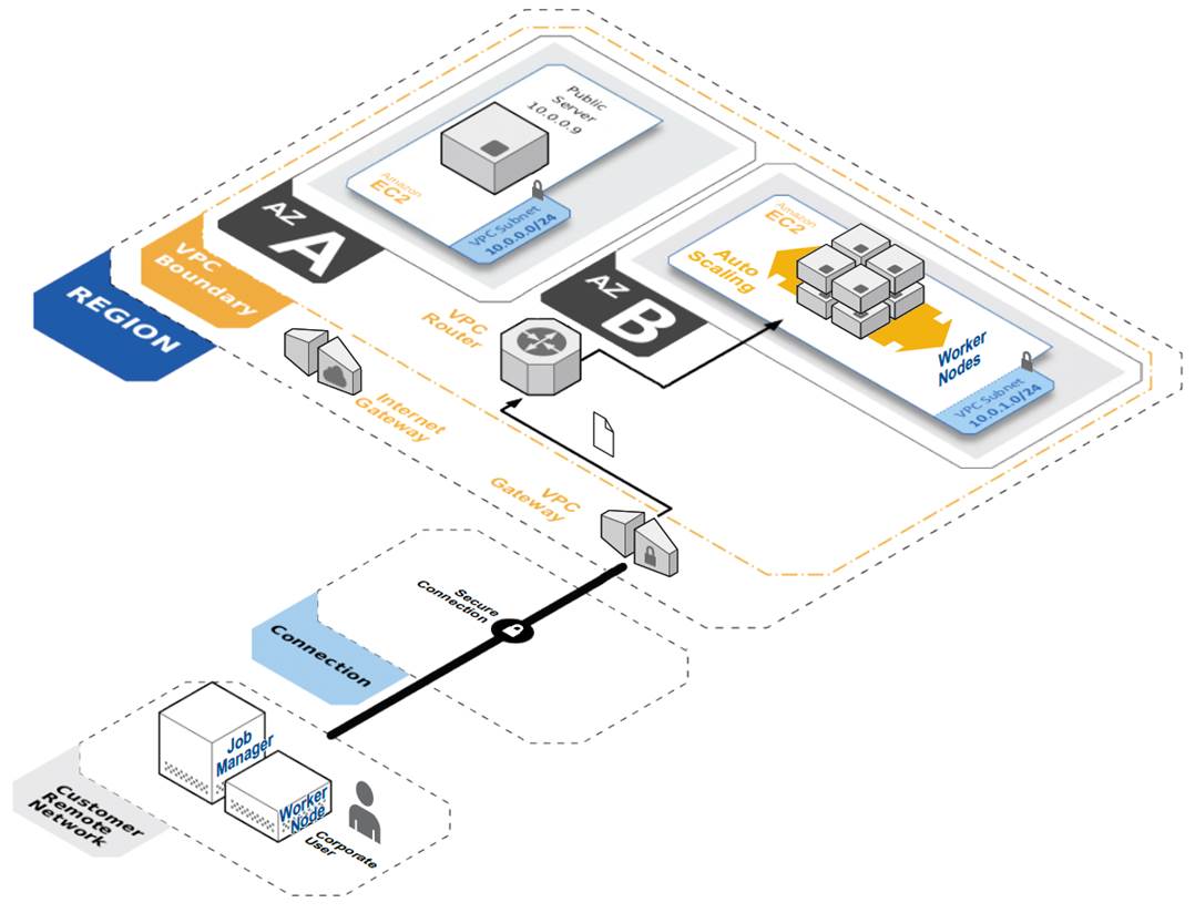 D2SI_Blog_Image_AWSSummit_Grilledecalcul