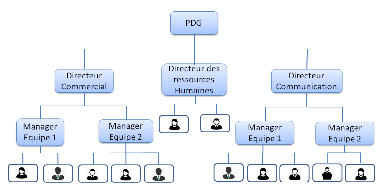 HierarchieVsCercles2