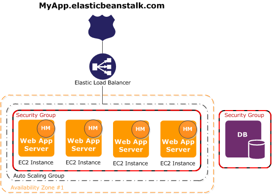 D2SI_Blog_Image_Docker_ElasticBeanstalk