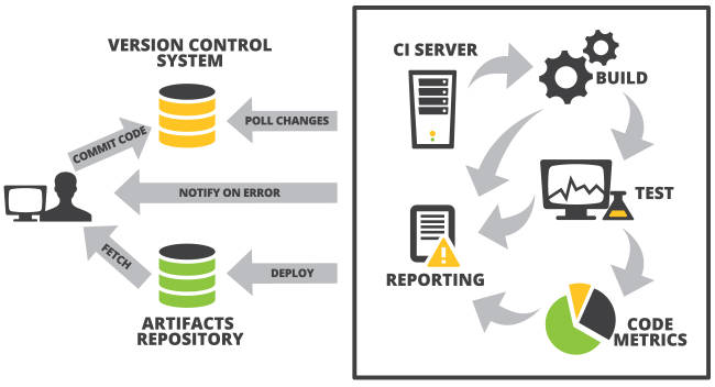 D2SI_Blog_Image_Automatisation_Tests_Puppet