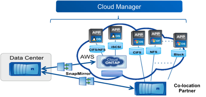 D2SI_Blog_Image_CloudOnTap