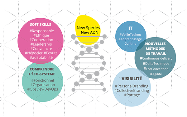 D2SI-Icelab-ADN-Informaticiens