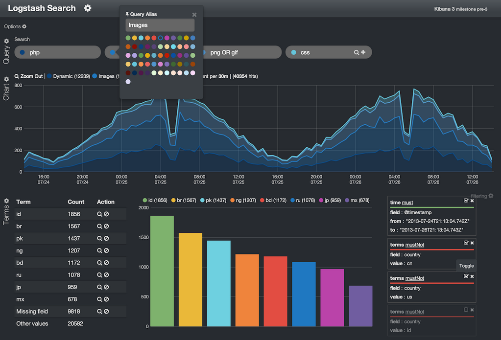 D2SI_Blog_Image_Logstash_Elasticsearch_Kibana (1)