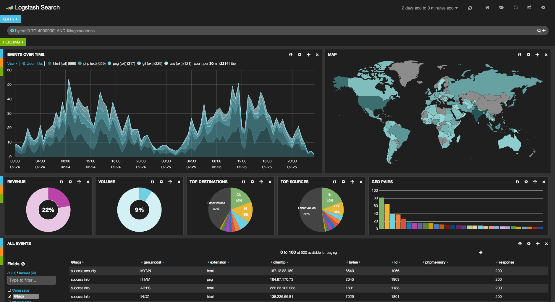 D2SI_Blog_Image_Logstash_Elasticsearch_Kibana (2)