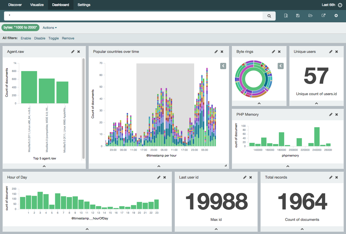 D2SI_Blog_Image_Logstash_Elasticsearch_Kibana (3)