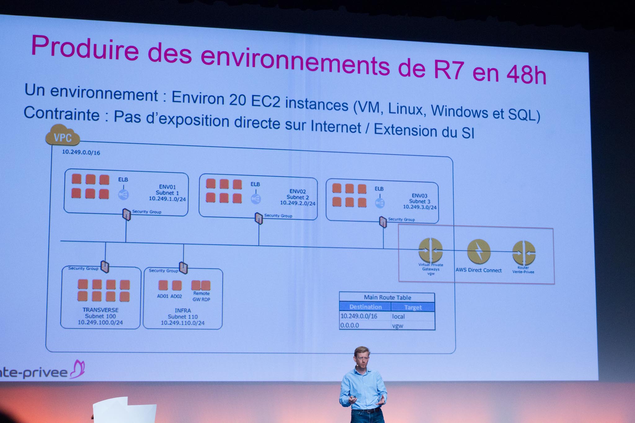 D2SI_Blog_Image_AWSSummitParis2_2015