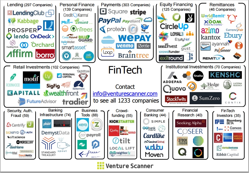 D2SI_Blog_Image_Fintech_VentureScanner