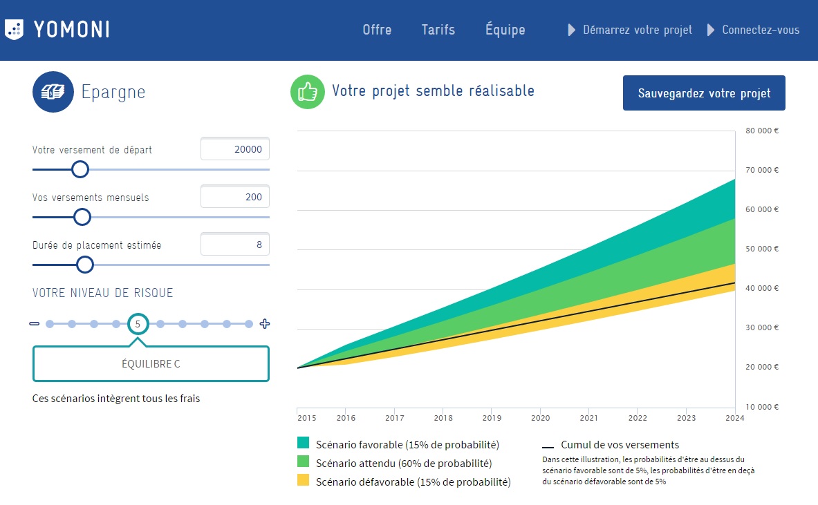 Projet d'épargne sur la plateforme Yomoni