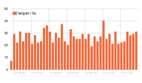 D2SI_Blog_Image-ElasticSearch_real-time-data