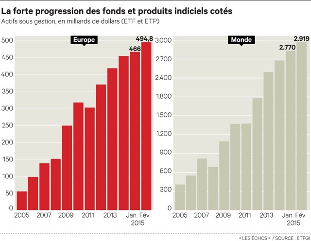 Source : Les Echos