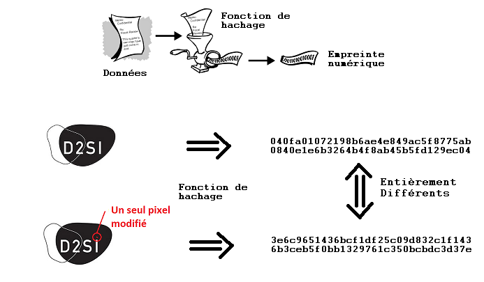 D2SI_Blog_Image_Blockchain_Hachage