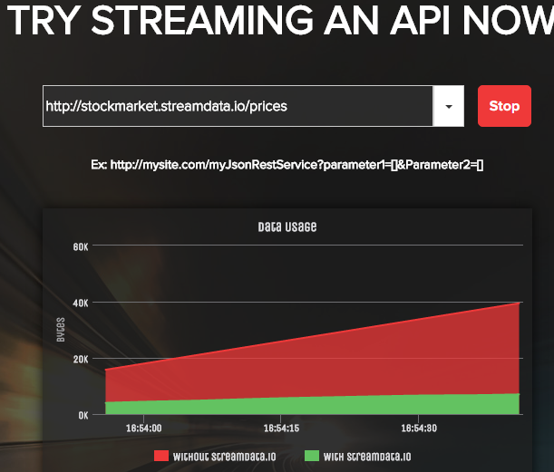 Exemple de volume de données avec et sans Streamdata.io