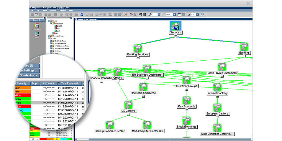 HP Operations Manager Monitoring