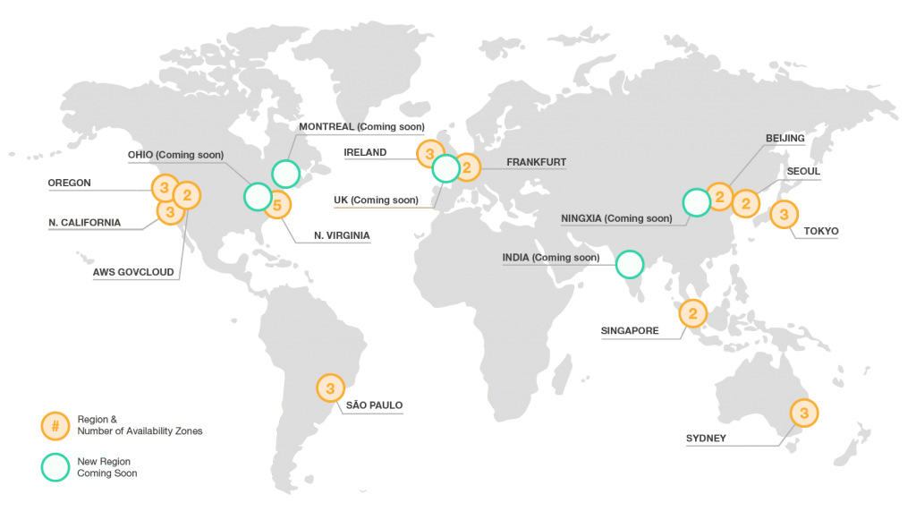 Infrastructure AWS