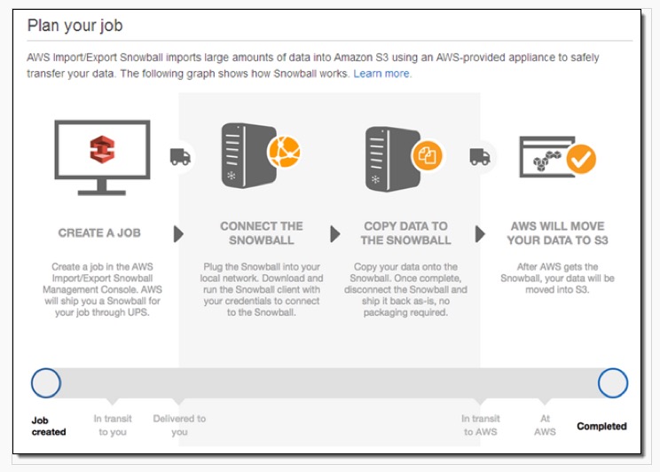 D2SI_Blog_Image_AWS_Snowball2