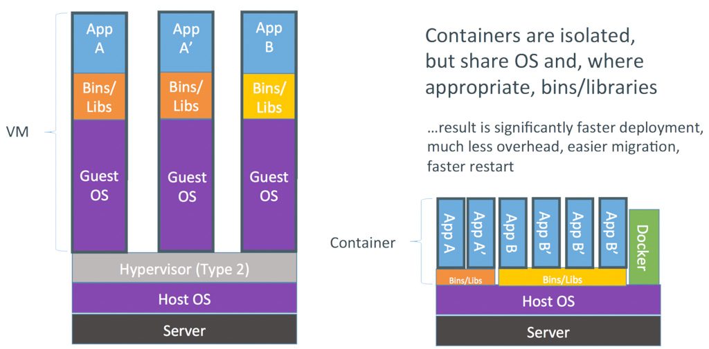 D2SI_Blog_Image_Startup_DockerSwarm