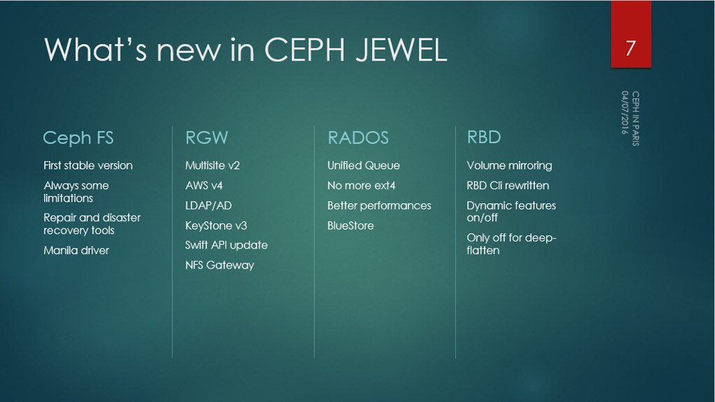 Ceph Jewel 10.2