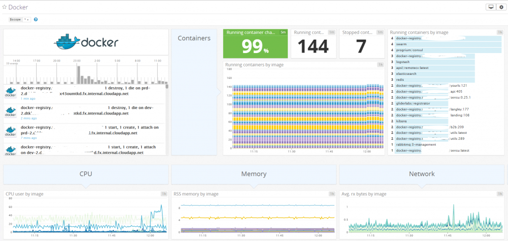 Docker Monitoring