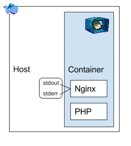 d2si_blog_image_docker_monitoring_04