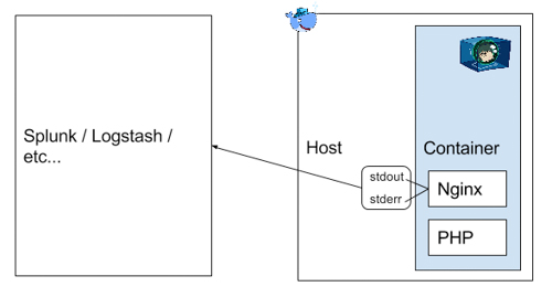 d2si_blog_image_docker_monitoring_05