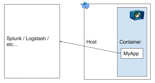 d2si_blog_image_docker_monitoring_06