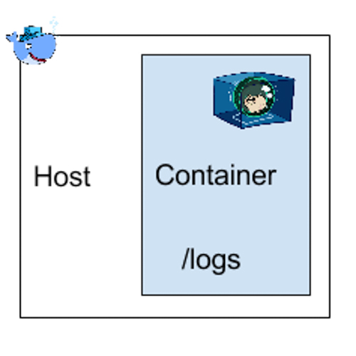 d2si_blog_image_docker_monitoring_07