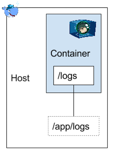 d2si_blog_image_docker_monitoring_08