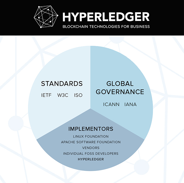 d2si_blog_image_blockchain_hyperledger