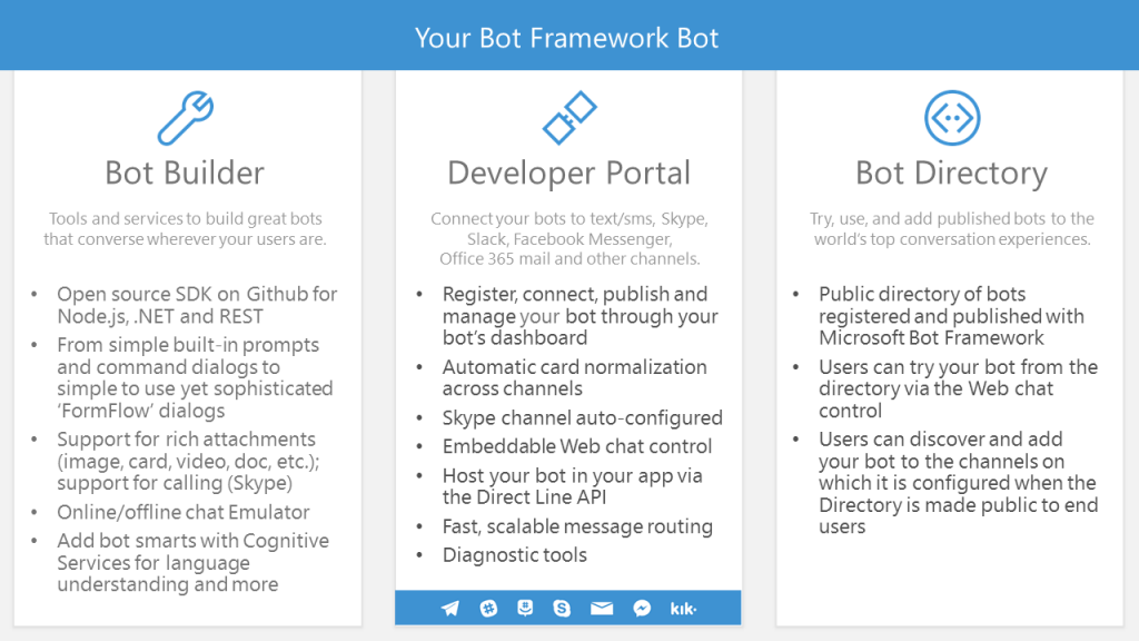 d2si_blog_image_microsoftexperiences_botframework