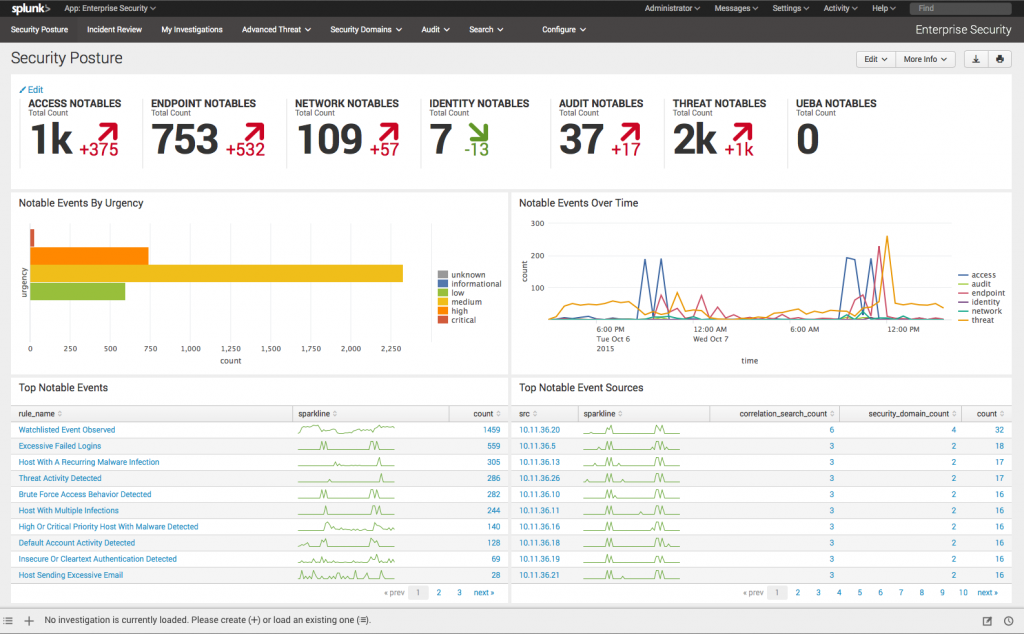 Dashboard Splunk Enterprise Security