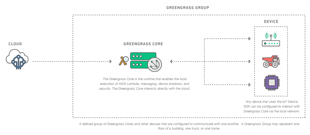 AWS Lambda