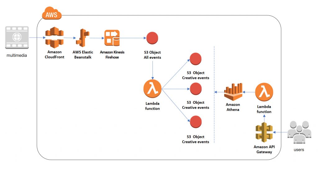 adways big data