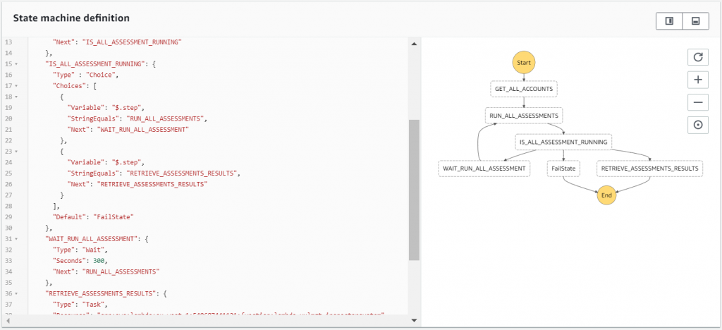 AWS Inspector