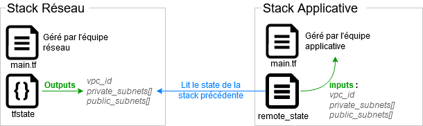 remote_state