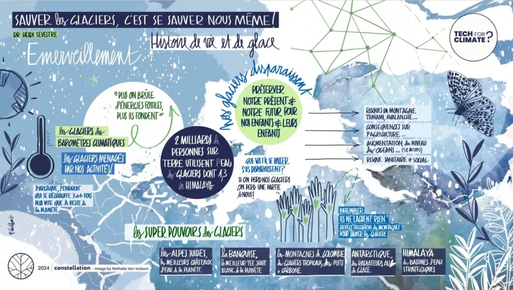 Tech 4 climate