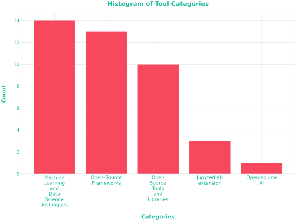 PyData